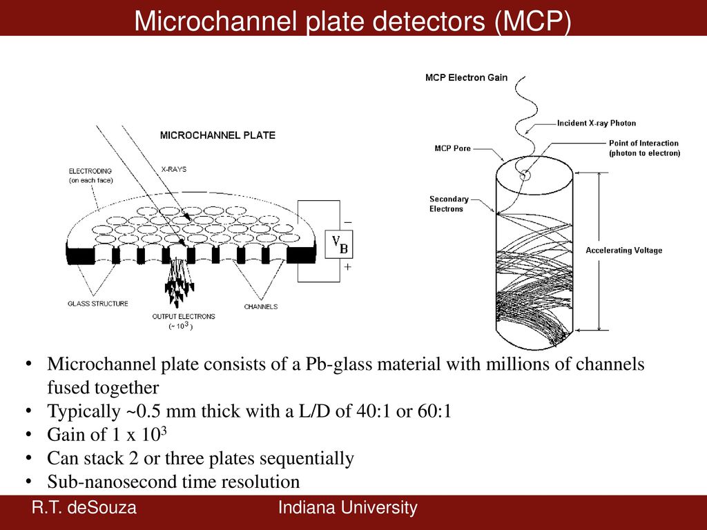 Modeling Microchannel Plate Detectors For Improved Performance Ppt